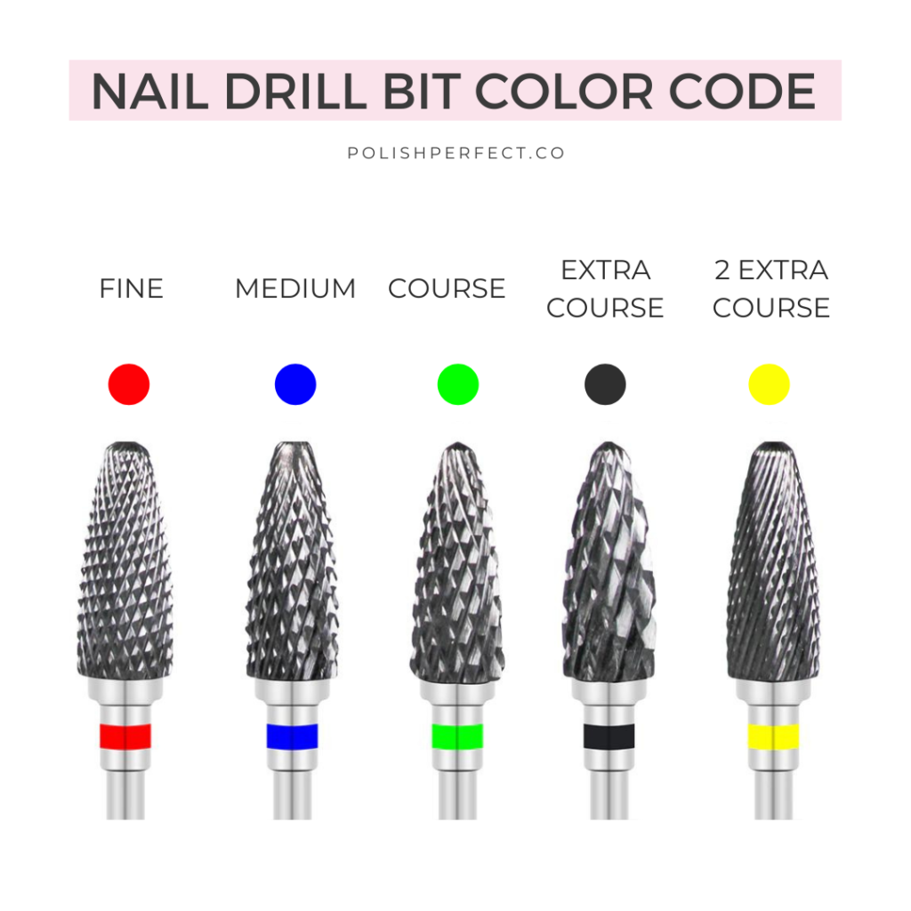 what do the colours of drill bits mean?