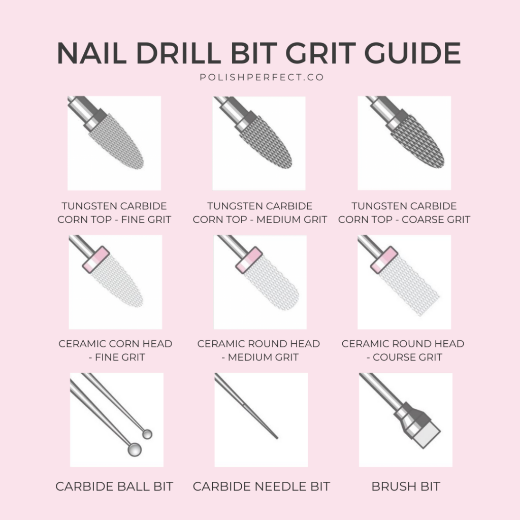 Nail Drill Bit Grit Guide
