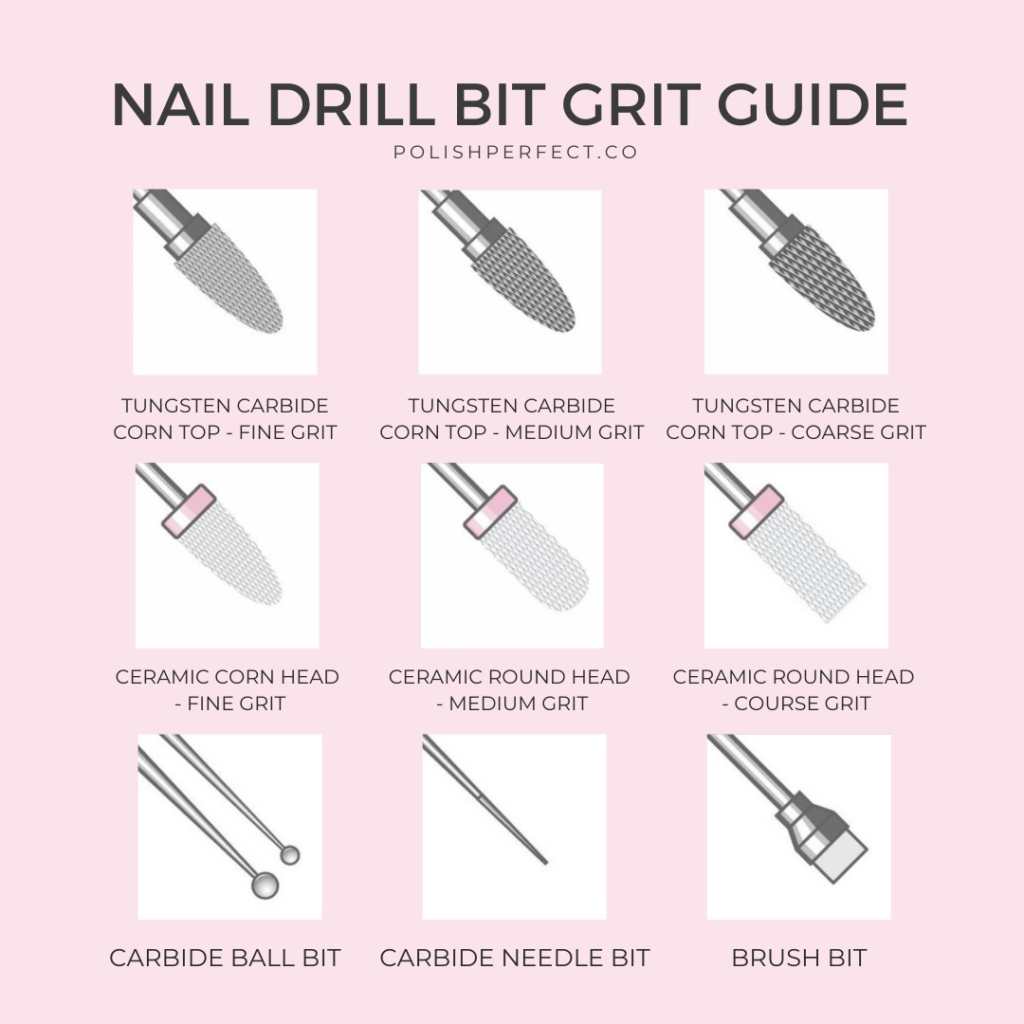 head drill bit chart