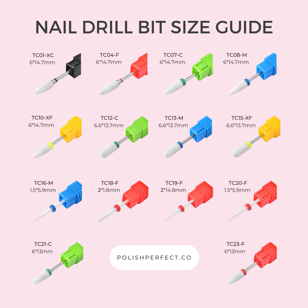 what do different color drill bits mean? 2